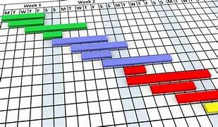 diagrama de Gantt