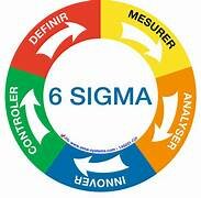 Six Sigma