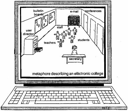 NKI (Distance Education)