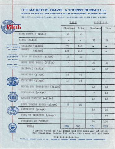Compte rendu des hôtels Mauriciens_MTTB