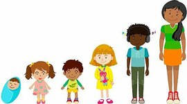 Timeline: INFANCIA Y ADOLESCENCIA-LINEA DE TIEMPO.