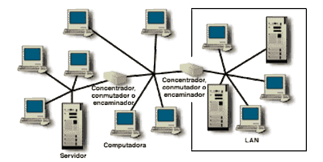 TERCERA GENERACION-MULTITAREAS