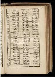 Hiparco introduce la trigonometría en la geometría euclidiana