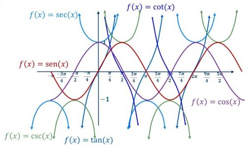 Bartholomaeus Pitiscus introduce el uso de las funciones trigonométricas