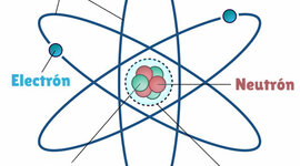 Timeline: La composición de la materia con respecto al átomo