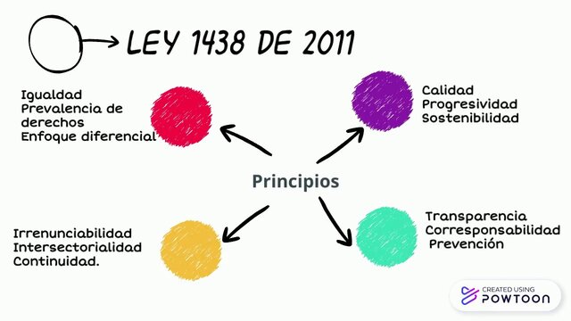 Ley 1438 de 2011
