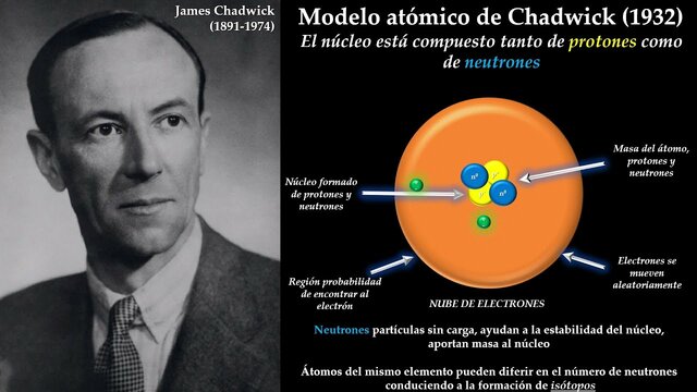 James Chadwick
