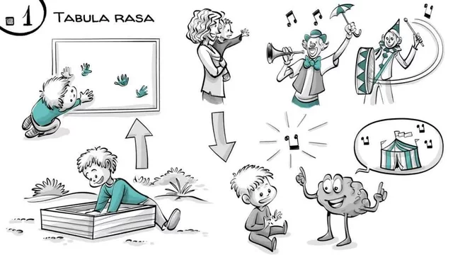 SIGLO XVII JOHN LOCKE