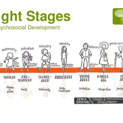Timeline: Erikson Timeline