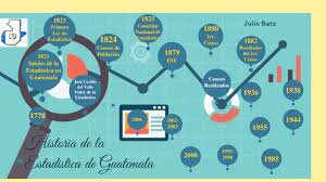 La Sección de Estadística fue fundada