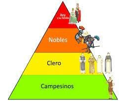 La Jerarquía Social