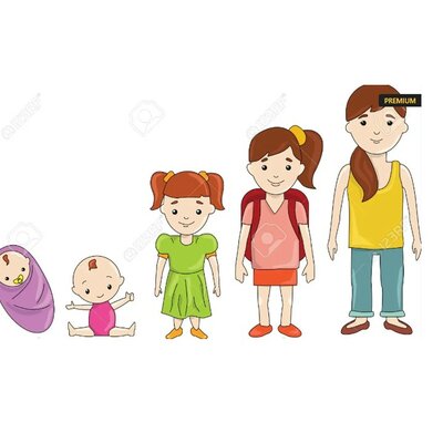 Timeline: Recorrido histórico por la Historia de la Infancia y la Adolescencia