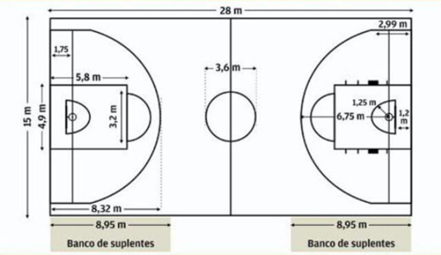 Tamaño de la cancha.
