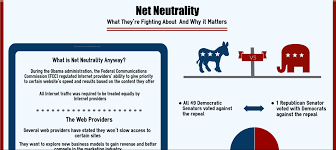 The Net Neutrality Debate