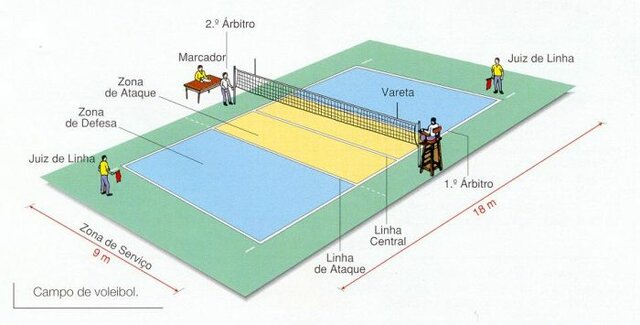 revision de las reglas iniciales