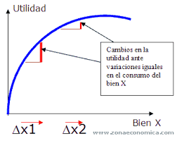 Teoría de la Utilidad