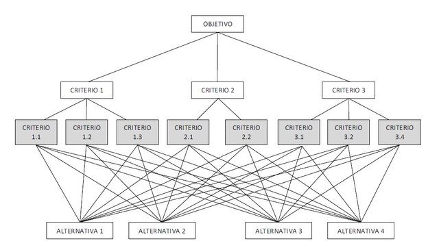Decisión multicriterio