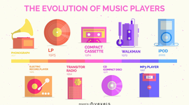 Timeline: History of Portable Music Players