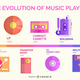 History of music players