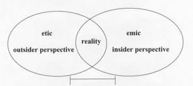 Ethnomusicology: 1970s