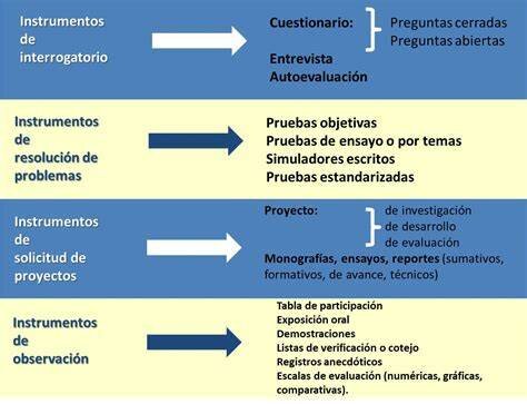 Bateria de instrumentos de evaluación de FRP del año 2010.