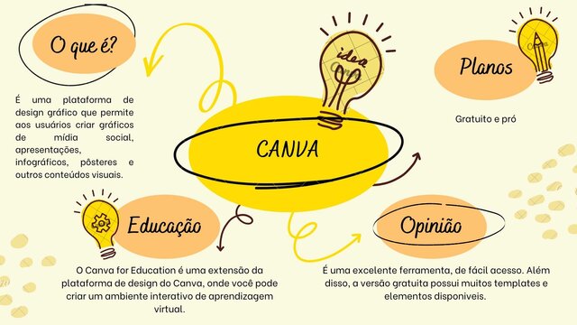 Participação Conecta Profe *Produção Canva