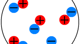 Timeline: historia del atomo