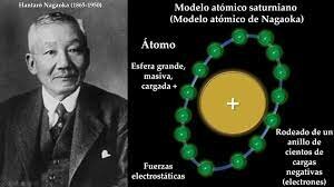 Modelo saturnino Nagaoka