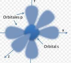Modelo mecánica cuántica Heinsberg
