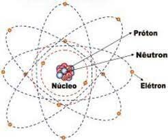 El neutrón Chadwick