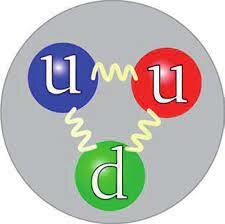 Modelo atómico basado en quarks Gell Marry y George Zueig