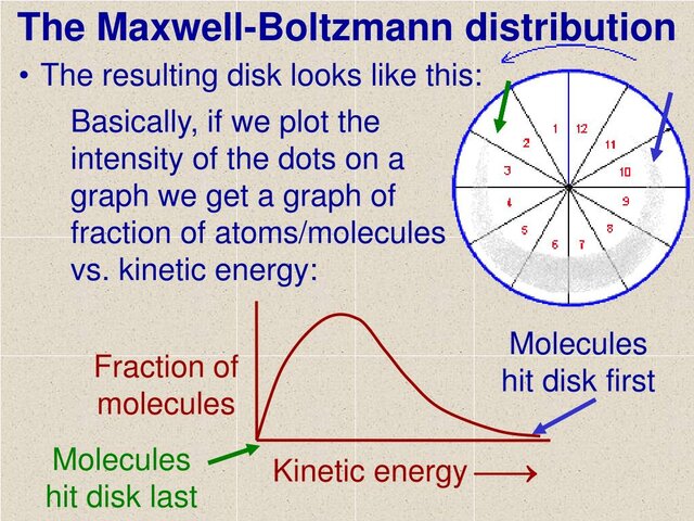 Modelo Maxwell-Boltzmann Boltzmann
