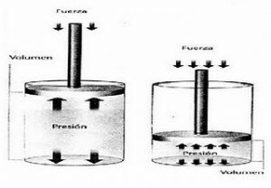 Química escéptica Robert Broyle