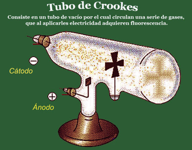 Tubo de crookes Nicola Tesla