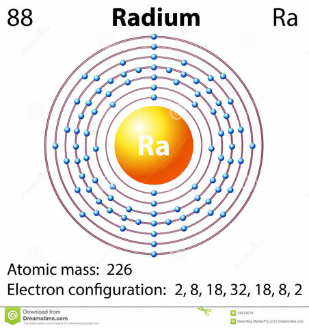 El radio M y P Curie