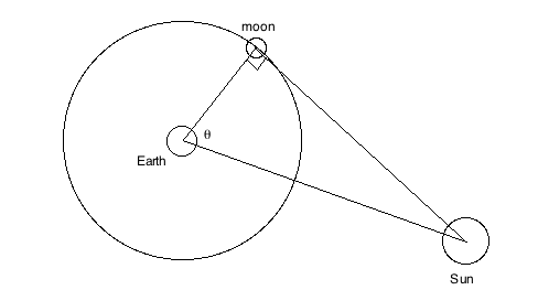 Modelo heliocéntrico Aristarchus