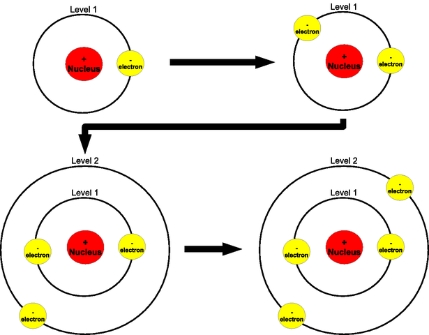 Principio de exclusión Golfgang Pauli