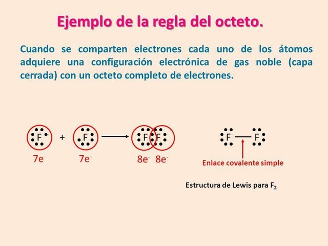 Reglas de octeo Lewis