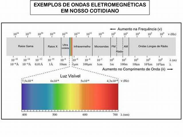 Espectroscopia Fraunhofer