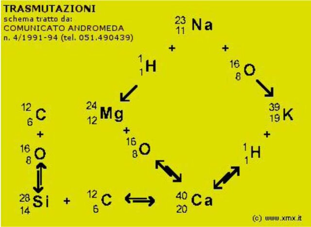 Reglas de la trasmutación Kazimierz Fajans