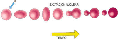 Modelo de la gota liquida George Gamow