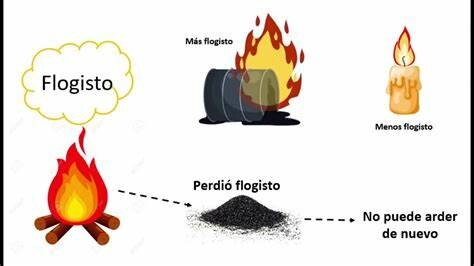 Teoría del flogisto Ernesto Stahl