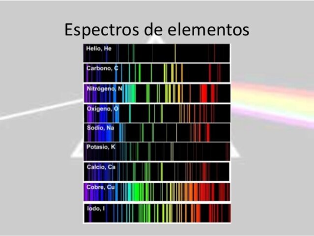 Espectro de los elementos Robert Bunsen y Gustav Kirchoff