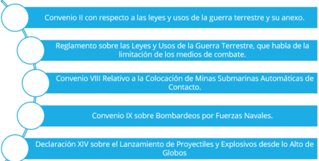 Conferencias de Paz en la Haya