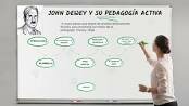 Pedagogía según John Dewey