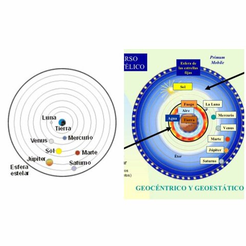 Galileo-Supralunar y sublunar