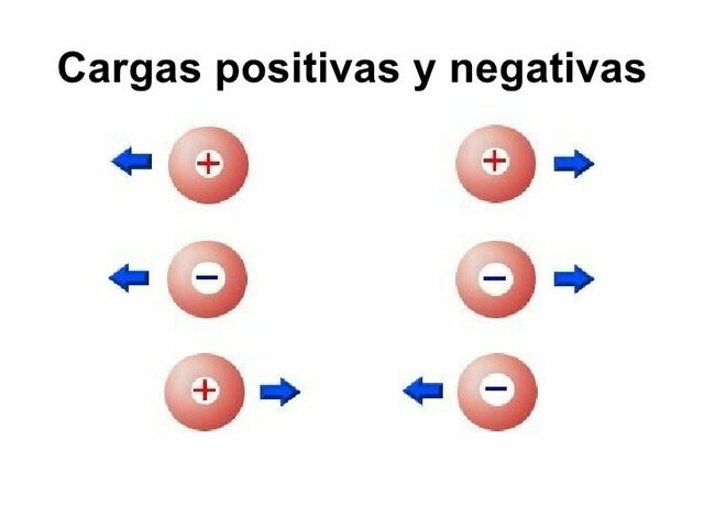 Cargas positivas y negativas Benjamin Franklin