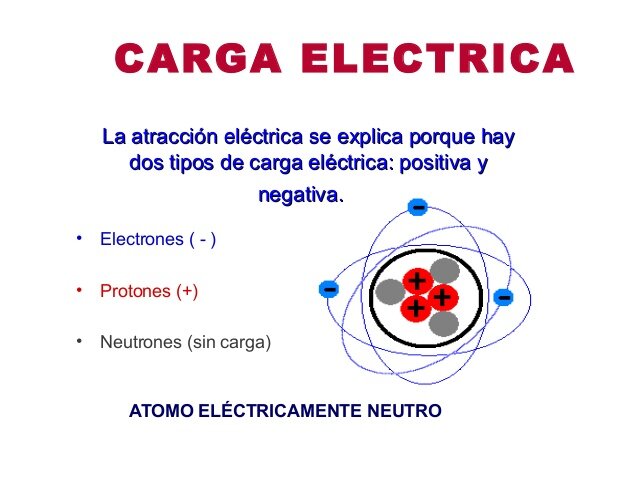 Carga del electrón George J. Stoney