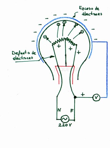 Efecto termoiónico Thomas Alva Edison
