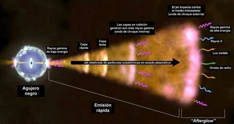 Radiación gamma Marie y Pierre Currie